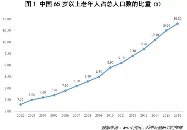 西宁市人口统计年鉴2_西宁市地图