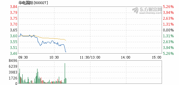 华电国际招聘_华电国际