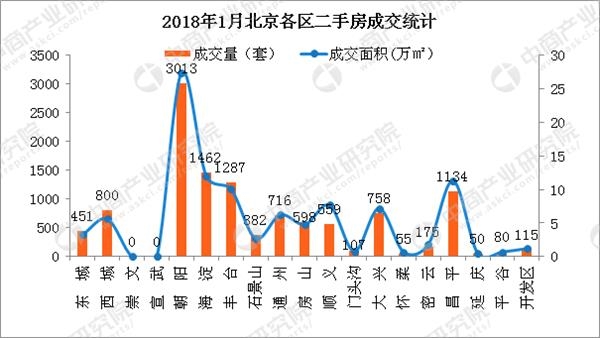 2018北京各区人口_“2018北京榜样”上榜首月密云人最多