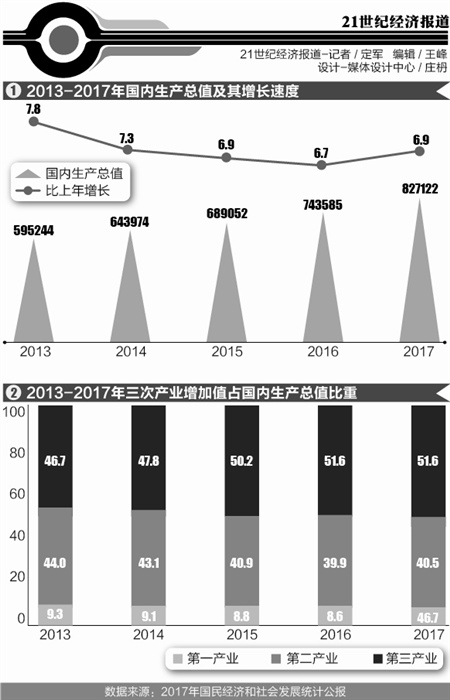 苏州2017人均gdp_2017年江苏13市GDP排行榜,苏州稳居榜首,无锡GDP破万亿！(2)