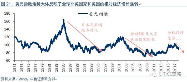 潜在gdp影响因素_老龄化对全球gdp影响(2)