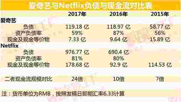 销售收入预测表模板_百度联盟会员收入表(2)