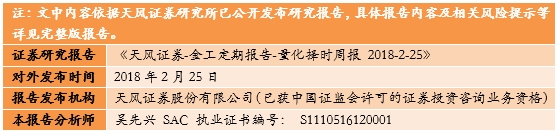 天风研究：房产新闻3月月度金股