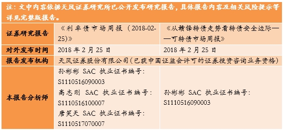 天风研究：房产新闻3月月度金股