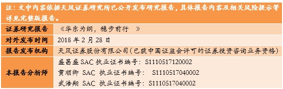 天风研究：房产新闻3月月度金股