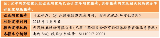 天风研究：房产新闻3月月度金股