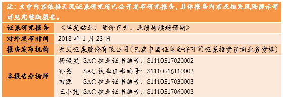 天风研究：房产新闻3月月度金股