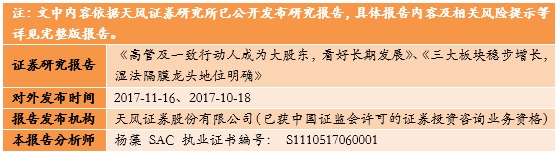 天风研究：房产新闻3月月度金股