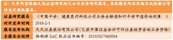 天风研究：房产新闻3月月度金股