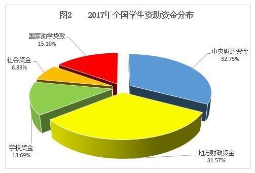 我国贫困人口数量减少_中国有多少贫困人口(3)