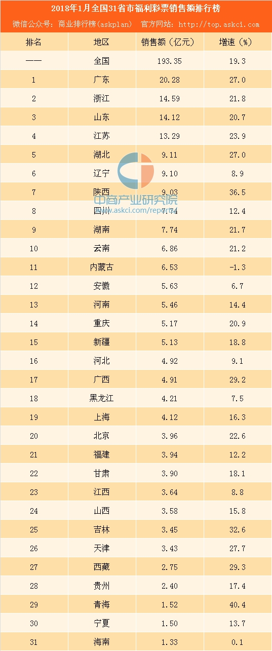 排名_中奖图片(2)