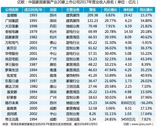 家庭收入分配图_2018家庭总收入(2)
