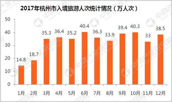 外汇黄金_2017年旅游外汇收入(3)