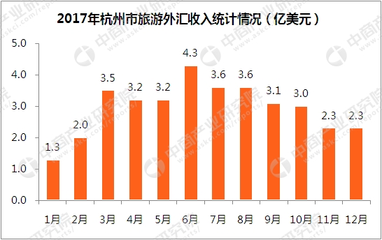 国庆各省旅游收入排行_2017年旅游总收入(3)