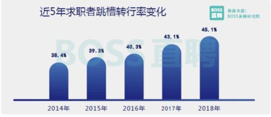 迪拜人均月收入_2018 人均月收入(3)