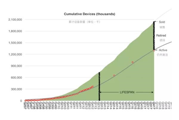 人口指数增长模型_中国人口增长模型(2)