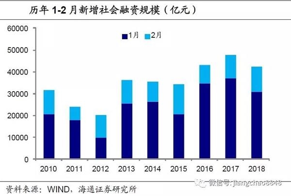 18年经济数据_...重点关注的财经数据与事件】2018年12月18日周二-巨汇ggfx 12.18外...(2)