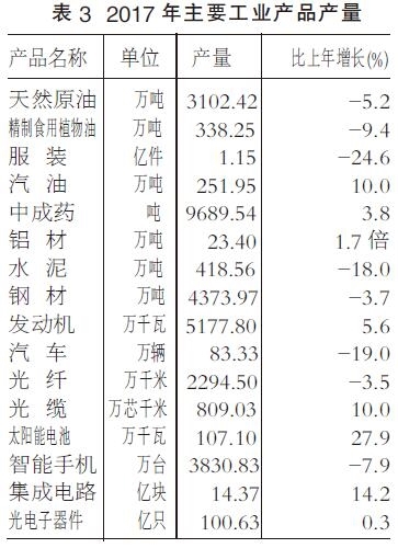 天津人口统计_2020天津人口专题图(3)