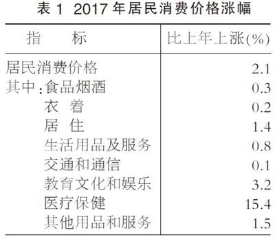 2017年天津市gdp_2017年天津统计公报：GDP总量18595亿常住人口减少5.25万附图...