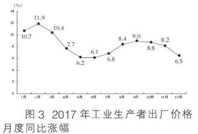 2021年津市gdp(3)