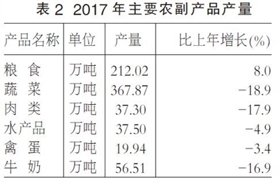 广西农业人口总数_广西农业科学院招聘专业技术人员 图(2)