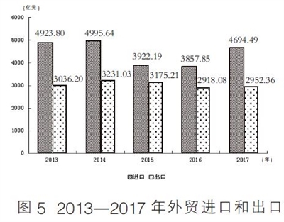 天津热力图人口少_天津各区人口分布图(3)