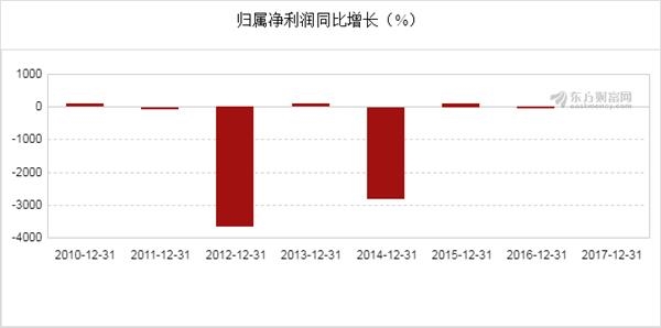 安彩高科股票 20180312144208909634799.jpg
