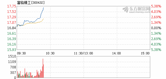 富临精工最新资金 201803121537261353968306.png