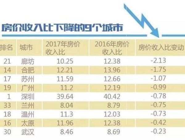 2018城乡收入比(2)