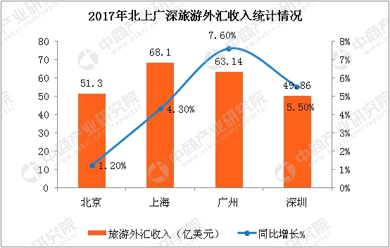 深圳市2017年gdp数据_2017年深圳GDP首超香港？深圳统计局辟谣：还差611亿元