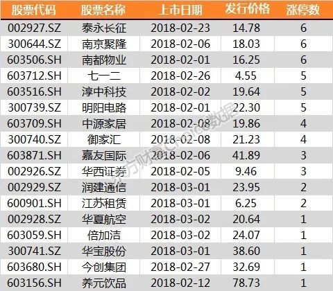 (数据来源:东方财富Choice数据)