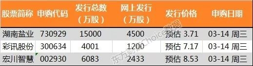表2