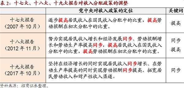 国庆各省旅游收入排行_2018年度中国各省收入(3)