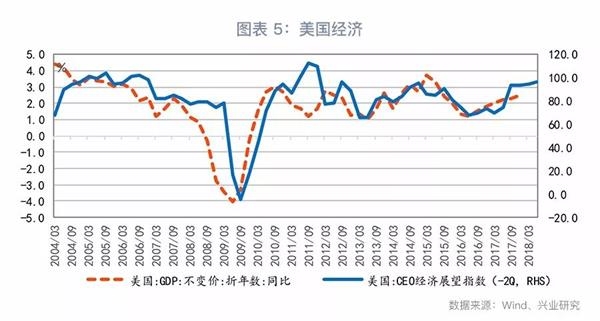 油价对通胀的影响
