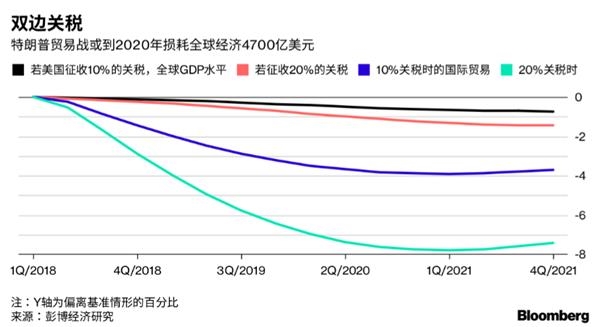2020年世界经济_世经政所欧阳向英 俄罗斯创新战略的目标和效果