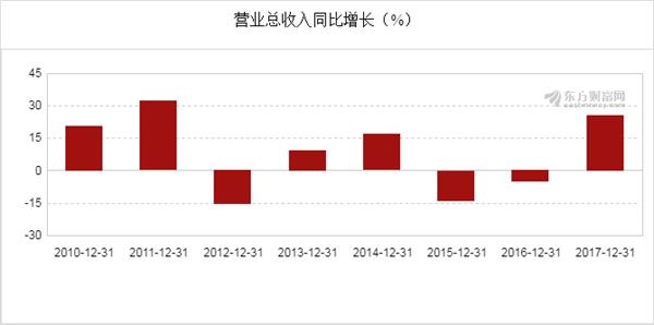 gdp数据公布经济平稳健康发展_29省份一季度经济数据 两省首破2万亿 天津垫底(3)