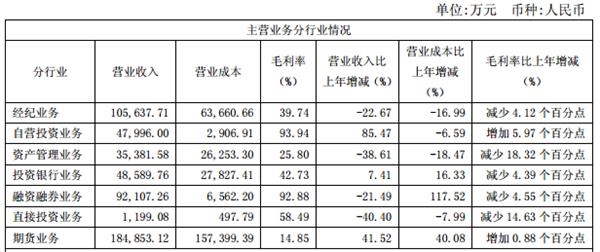 浙商大厦_浙商证券 收入(3)