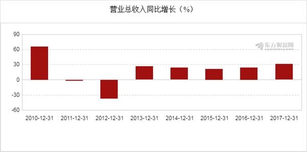 19年经济数据报表_...之差 像看财务报表一样看地方经济数据(3)