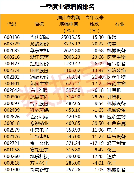 表1