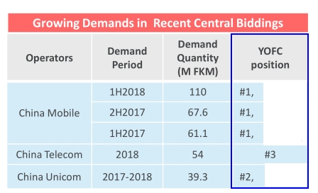 光纤排名_光纤线图片