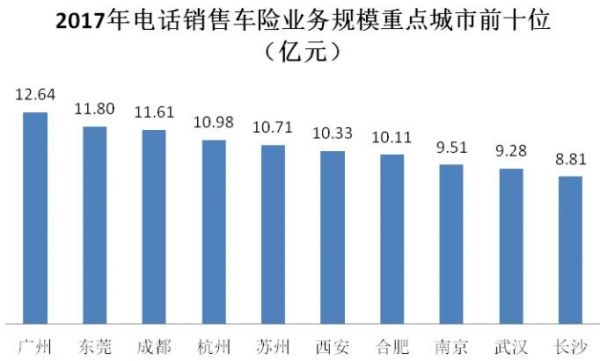 保险电销话术