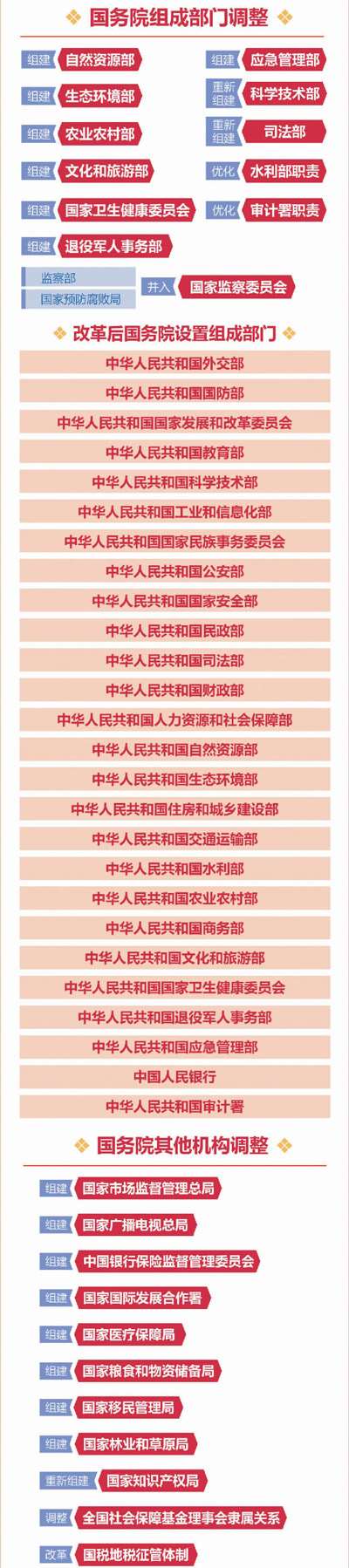 制图:新华社记者冯琦高微 制图:新华社记者