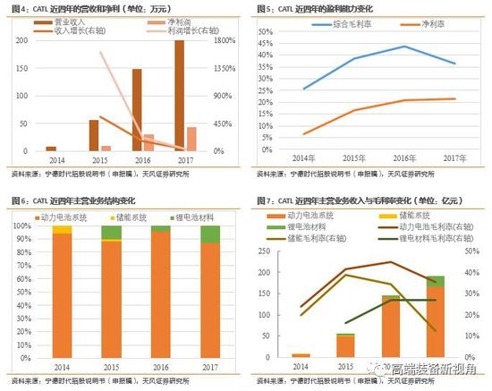 上汽会给宁德gdp带来多少_动力电池 宁德联合上汽带来新变局 比亚迪打破封闭谋求发展(2)