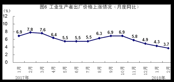 gdp对政策影响