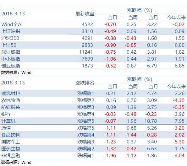 2018 2019经济_2019 经济(3)