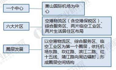 杭州萧山_2018年萧山gdp(3)