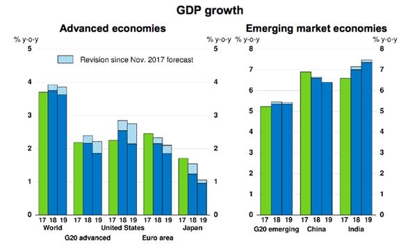 2019年发展中国家GDP(3)