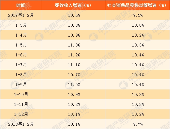 餐饮业加盟主题餐厅_2018年餐饮业收入