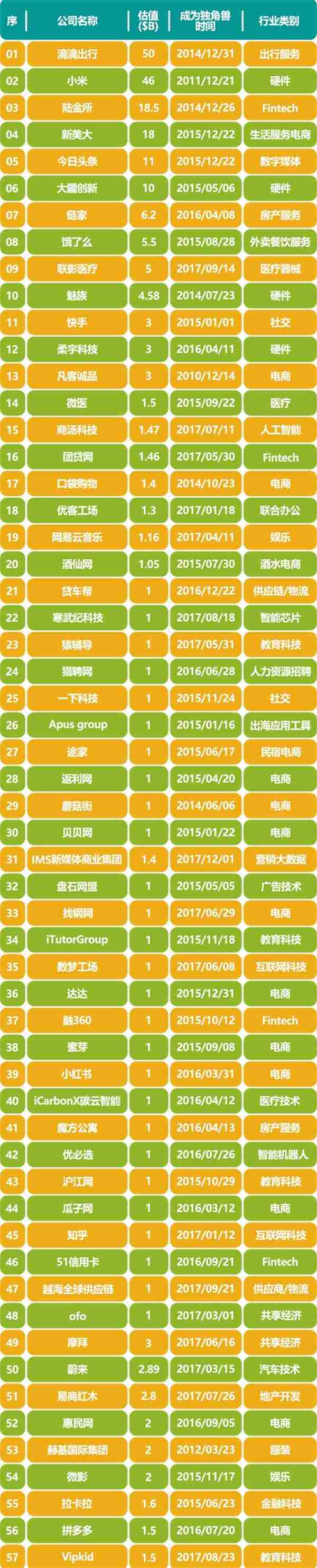 独角兽IPO绿色通道有望提速 营销云成云计算板块亮点(附表)