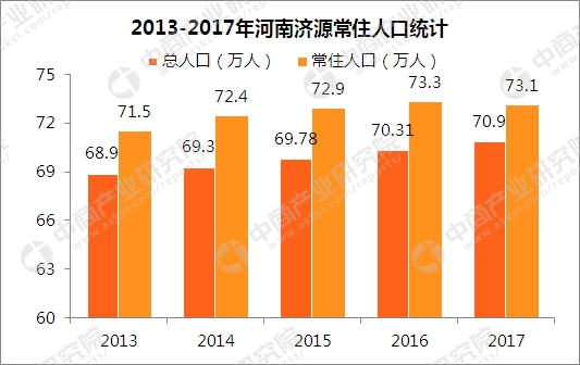 我国老年人口总数_图7:我国老年人口抚养比递增-政策简报 我国人口老龄化的趋(2)